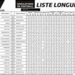 premier bet zone sénégal liste longue